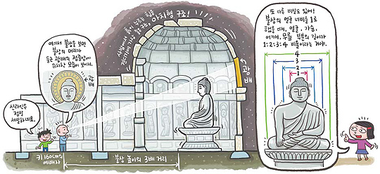 석굴암 일러스트