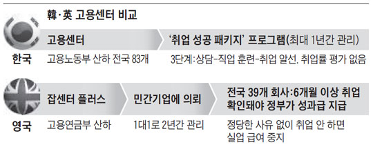 
	韓·英 고용센터 비교.
