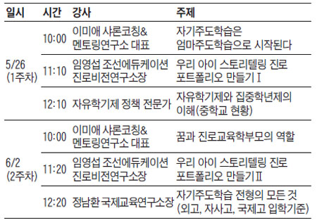 2016학년도 자유학기제 대비·진로 코칭… '진로·진학 브런치에듀' 참가하세요