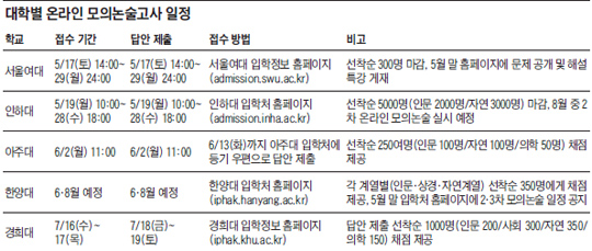 출제 대학의 경향 한눈에 파악… 접근성 좋아 '인기'