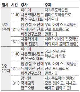자유학기제 이렇게 대비하라… 진로·진학 브런치에듀