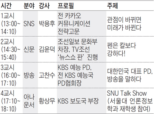 서울대서 열리는 '미디어커뮤니케이션 진로 콘서트'… 24일 개최
