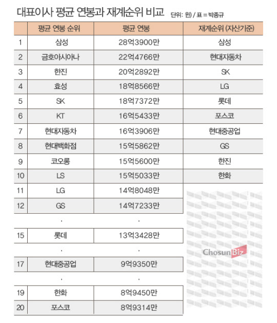 표/박종규