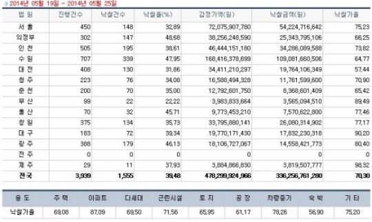 지지옥션 제공