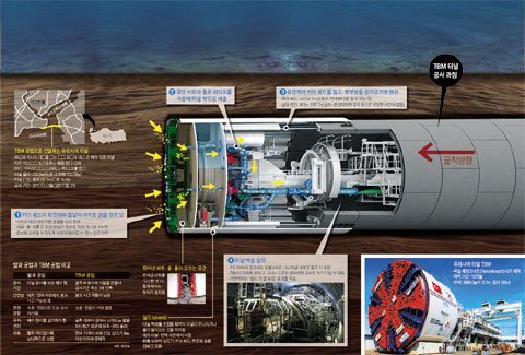 TBM 터널 공사 과정.