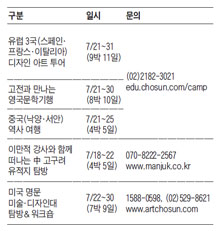 길 위에서 배우는 아트&디자인·문학·역사… 멘토와 떠나는 해외교육여행