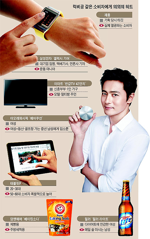 럭비공 같은 소비자에게 의외의 히트를 친 상품들 사진