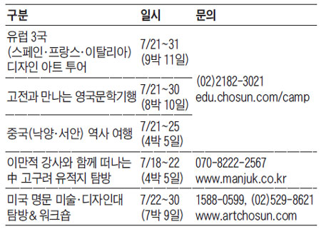 길 위에서 배우는 아트&디자인·문학·역사… 멘토와 함께 떠나는 해외교육여행