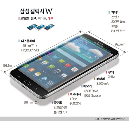삼성전자, 갤럭시W 세부 사양 그래픽