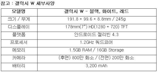 갤럭시W 사양표