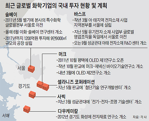 
	최근 글로벌 화학기업의 국내 투자 현황 및 계획 정리 그래픽
