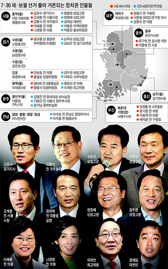 재보궐 선거 출마 거론되는 정치권 인물들 사진