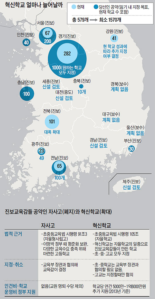 [진보 교육감 시대] 평가 엇갈리는 혁신학교, 1000곳 더 생긴다