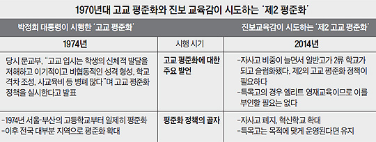 [진보 교육감 시대] 진보 교육감 