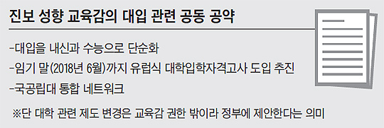 [진보 교육감 시대] 