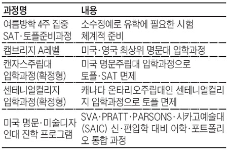 조선글로벌에듀센터, 2015년 1·9월 해외대학 입학과정… 7월 개설