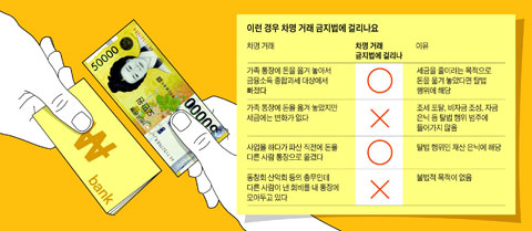 차명 거래 금지법