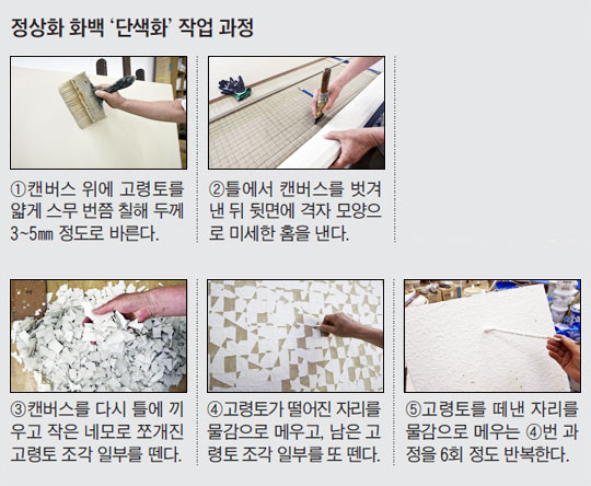 정상화 화백 '단색화' 작업 과정.