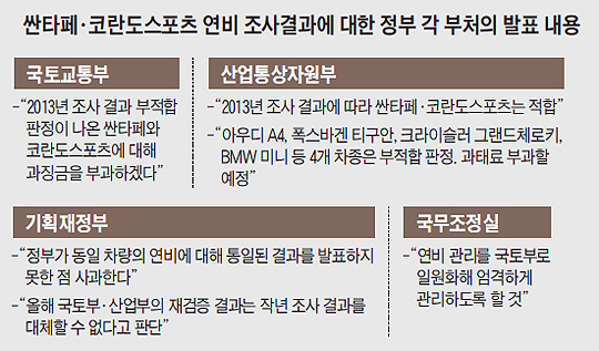 정부 각 부처의 발표 내용 정리 표