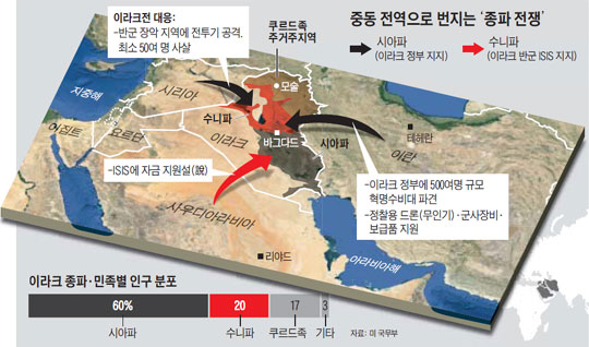 
	중동 전역으로 번지는 '종파 전쟁'
