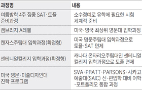 조선글로벌에듀센터  2015년 1·9월 해외 명문(주립)대 입학과정 개설