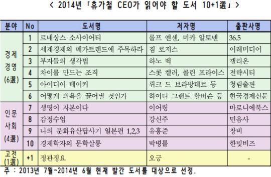 /현대경제연구원 제공