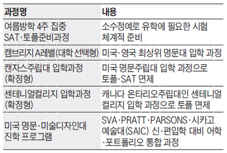 조선글로벌에듀센터 2015년 1·9월 해외大 입학과정 7월 개설