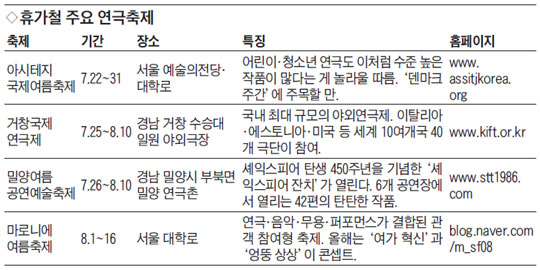 휴가철 주요 연극축제.