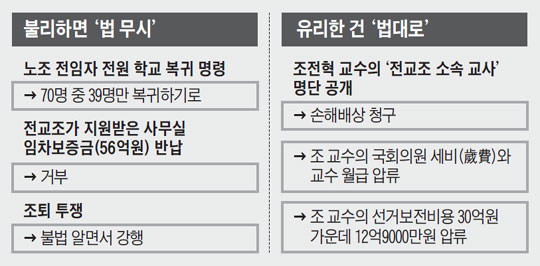 
	불리하면 '법 무시', 유리한 건 '법대로'.
