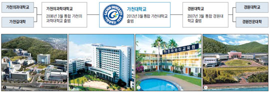 [가천대학교] 가천대가 걸어온 길… 수도권 4개 大 통합, 교육환경 획기적 개선