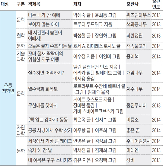 문학·철학·과학 골라 읽는 재미… 더위가 싹~ 지식이 쏙~