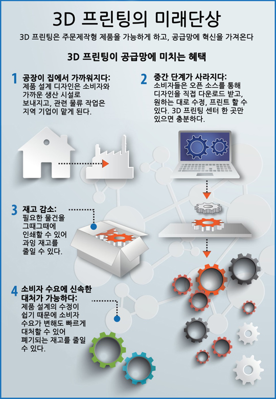 
	출처: <a href='http://gelookahead.economist.com/infograph/snapshot-of-the-future/' target='_blank'>GE Lookahead</a> 
