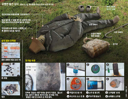 
	유병언 발견 당시.
