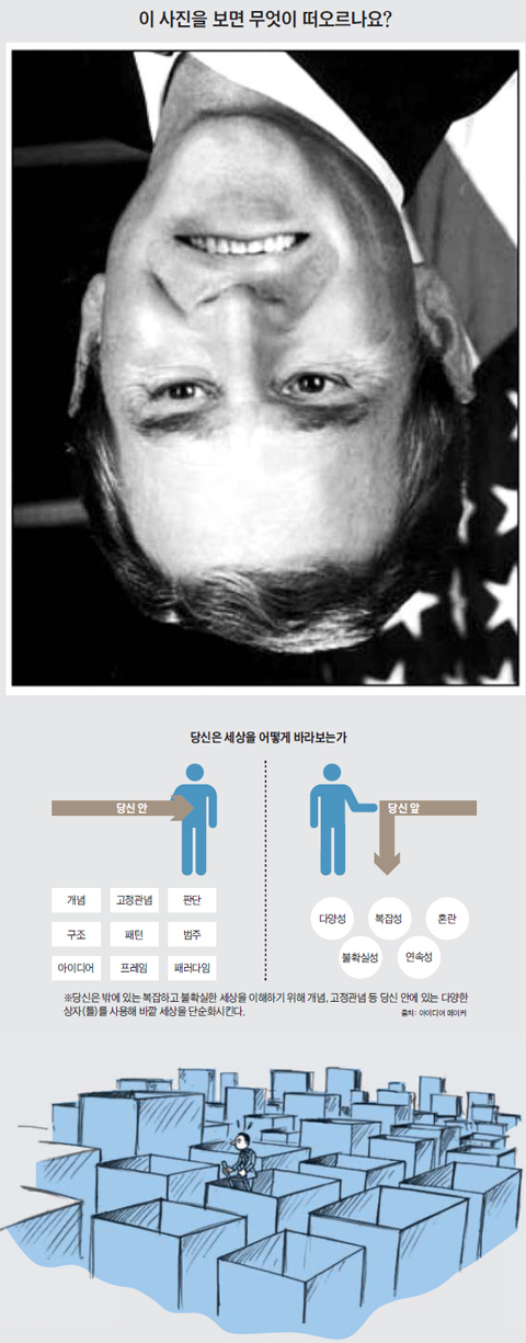 
	위의 사진 속에 나타난 인물을 웃고 있는 조지 W 부시 전 대통령이라고 생각한다면 당신은 성급한 단순화의 틀에 사로잡혀 사진을 해석 한 것이다. 창의적인 사고를 하기 위해선 당신을 둘러싼 수많은 상자 가운데서(그림 아래) 낡은 상자를 벗어나 새로운 상자를 찾아야 한다
