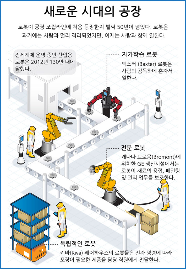 출처: <a href='http://gelookahead.economist.com/infograph/the-modern-factory/' target='_blank'>GE Lookahead</a>