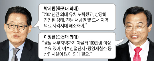 박지원·이정현 '醫大 혈투'