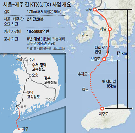 서울 제주간 KTX 사업 개요 그래프