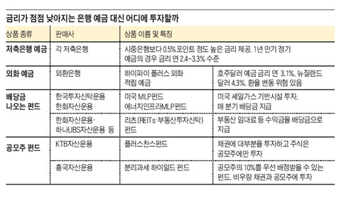 [Cover Story] 초저금리 시대… 아직도 은행 예금만 하세요?
