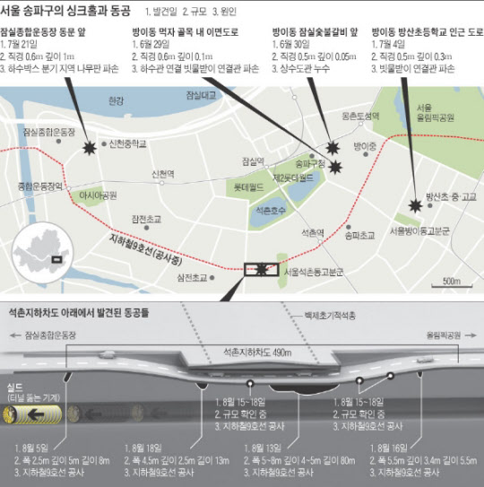 서울 송파구에서 발생한 싱크홀과 동공 현황/그래픽=조선일보