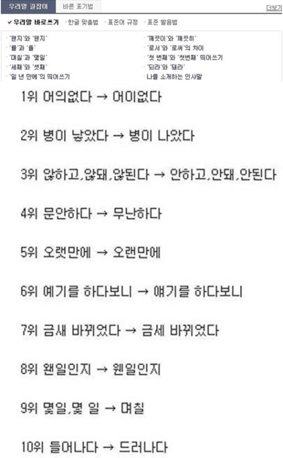 http://biz.chosun.com/site/data/html_dir/2014/08/25/2014082501154.html 틀리기 쉬운 맞춤법, 한국인이 자주 틀리는 단어 1위는?
