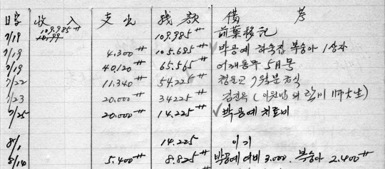 필자가 보관하고 있는 제2부속실 경리장부. 7월 19일, 25일, 8월 14일에 박공례씨에 대한 경비지원 내역이 적혀 있다.