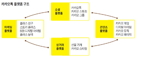 국내 다면 플랫폼 기업의 성공 사례