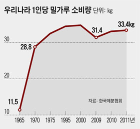 빵심 이미지