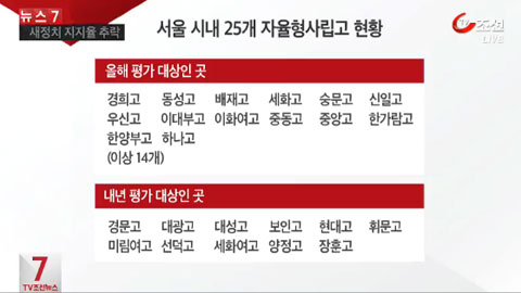 서울시교육청, 自私高 8곳 취소 추진 논란