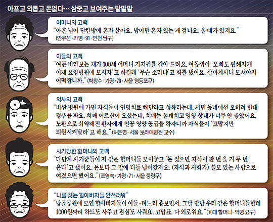 
	삼중고 보여주는 말말말 정리표
