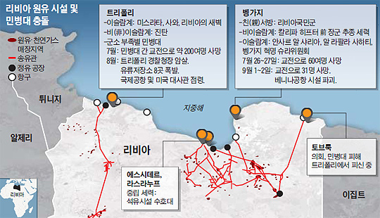 
		리비아 원유 시설 및 민병대 충돌 설명 그래픽
