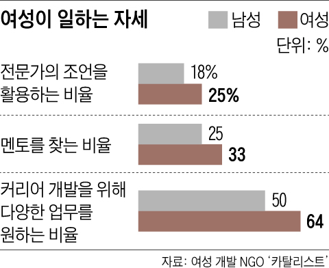 그래픽 여성이 일하는 자세