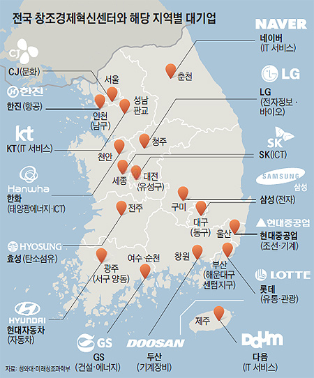 
	전국 창조경제혁신센터와 해당 지역별 대기업 정리 그래픽
