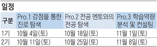 중학생 대상, 진로 맞춤형 멘토링 프로그램 '드림하이' 참여하세요