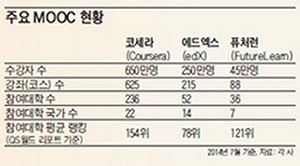 [무크 2014]① 인터넷, 이번엔 대학을 바꾼다…누구나 하버드 강의를 듣는 세상 열리나